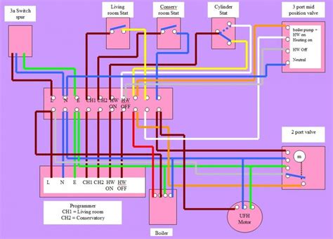 The actuator, boiler and pump connections are all wired from a single point using the wiring centre. underfloor heating - Y plan | DIYnot Forums