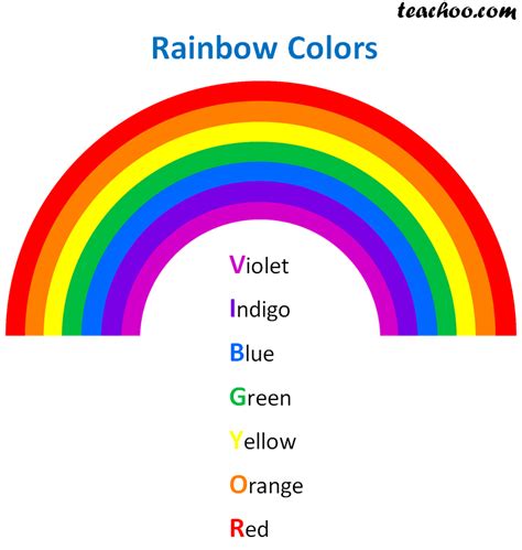 Dispersion Of Light Explained With Examples And Activity Teachoo