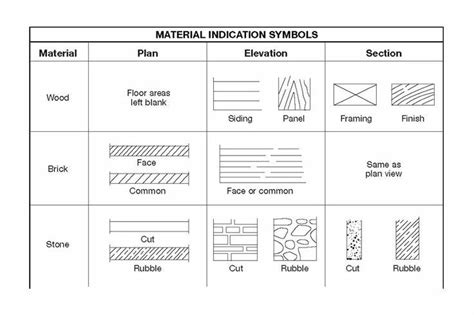 Mar 17, 2021 · step 5: Image result for floor plan roller blinds symbol | Floor ...
