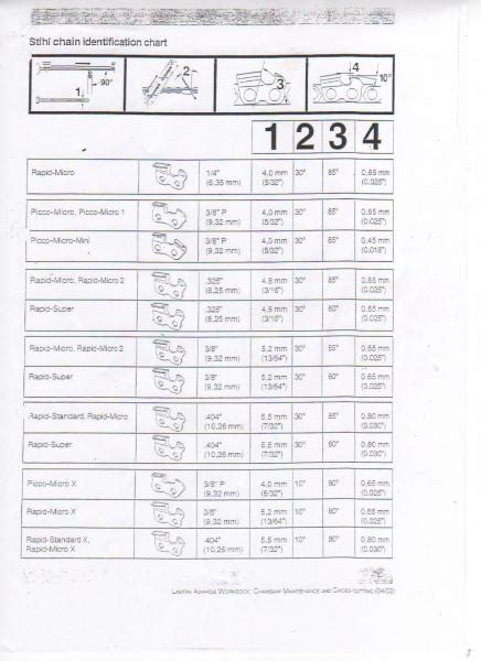 Chain Identification Charts Chainsaws Arbtalk The Social Network