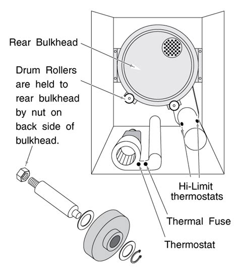 Maytag Dryer Repair Maytag Dryer Belt Diagram And Replacement