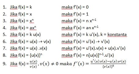 Kata 'kalkulus' diambil dari bahasa latin calculus yang berarti batu kecil. Materi Turunan Fungsi Lengkap( dengan soal dan pembahasan ...