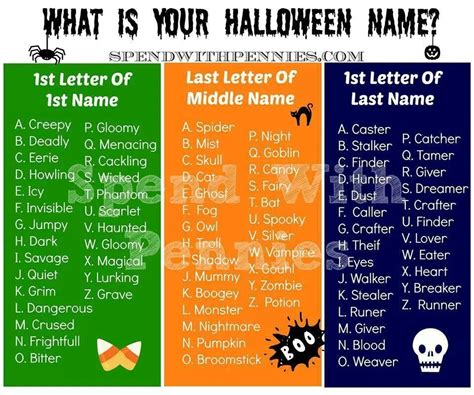 Whats Your Halloween Name Creepy Ghost Lover Halloween Names