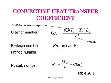 PPT HEAT TRANSFER BY CONVECTION PowerPoint Presentation Free Download ID