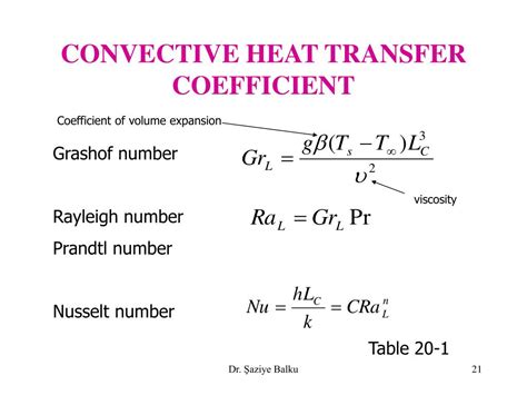 Ppt Heat Transfer By Convection Powerpoint Presentation Free Download Id