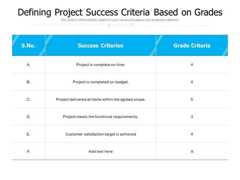 Defining Project Success Criteria Based On Grades Powerpoint Slides
