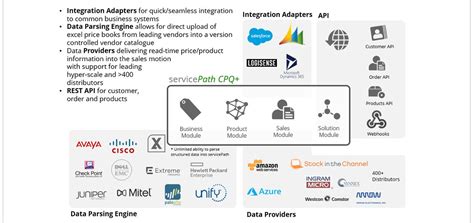 An Open Approach To Integration Servicepath