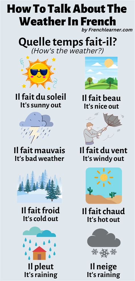 120 French Weather Terms Frenchlearner
