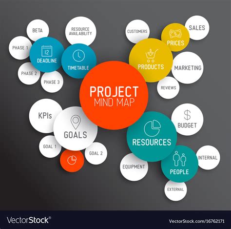 Project Management Mindmap Scheme Concept Diagram Affiliate