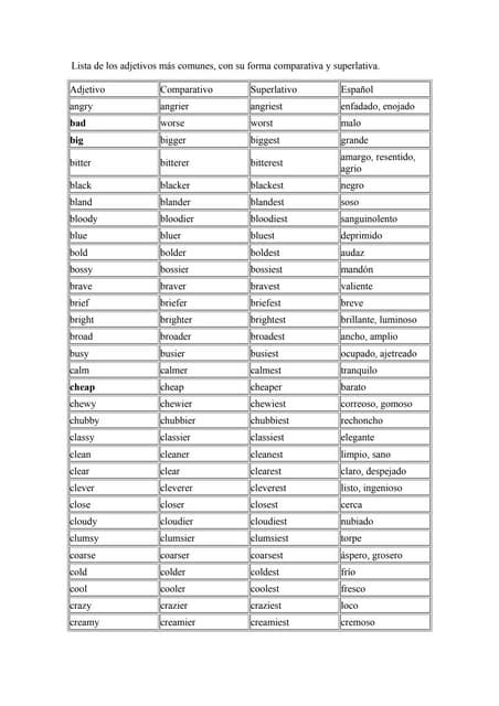 100 Adjetivos Basicos En Ingles