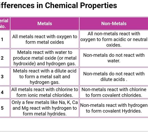 Metals Vs Non Metals Vs Metalloids Key Differences Pros Cons Hot Sex Picture