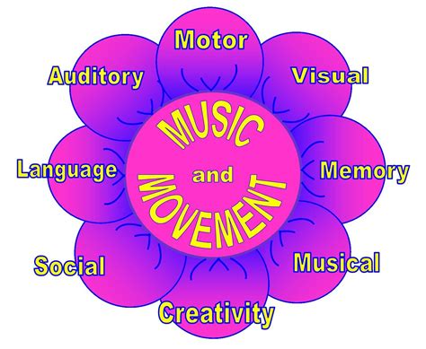 A lot of the goals i work on with these include imitation, BAPP ARTS - a voyage of discovery: Literature Review-" A ...