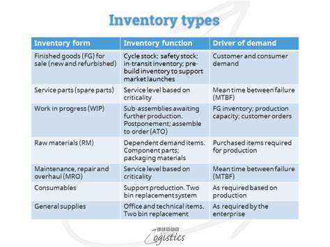 Inventory Management Is A Core Part Of Your Logistics Learn About