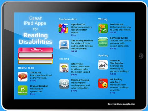 Preparing the ipad with everything from the settings to the apps can give them a huge jumpstart, make it less intimidating and confusing, and also make the gift so much more exciting for them to receive. 40+ iPad Apps for Reading Disabilities | Educational ...