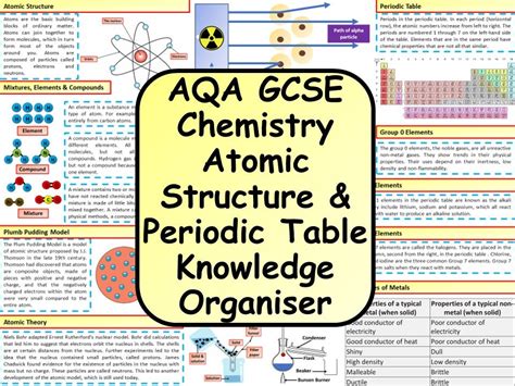 Ks Aqa Gcse Chemistry Science Atomic Structure Periodic Table
