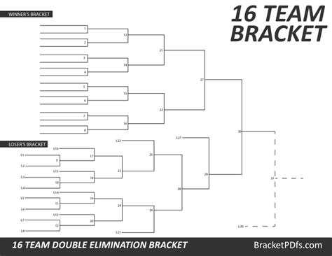 16 Team Double Elimination Printable Bracket
