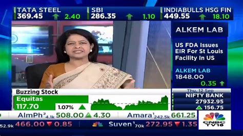 Cnbc Tv18 Market Live Sensex Turns Range Bound Nifty Around 11050