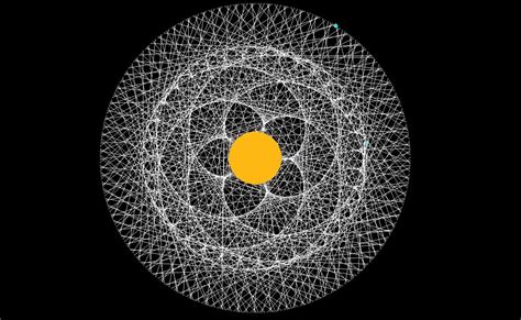 Orbital Patterns · Github Topics · Github