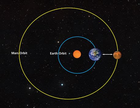 Of course we can do if faster if we speed it up, but there's a long way to go to one trillion so let's keep an even pace. How Long Does it Take to Get to Mars from Earth?