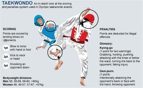 Olympic Games 2012 Taekwondo Live Productiontv