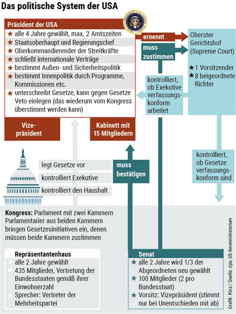 Die wahl in den usa wird durch mehrere heftige unruhen, ausgelöst durch brutale polizeieinsätze, bei denen schwarze bürger zudem gibt es in manchen staaten sowohl primaries als auch caucuses. Kongress-Wahlen in den USA: Was sind die Midterms - und warum sind sie 2018 so wichtig ...