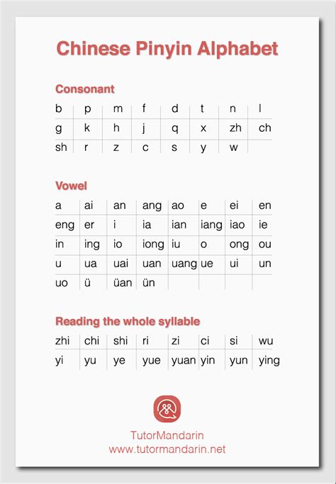 Like english phonetic symbols, pinyin also uses the modern alphabet to build its system. Download Chinese Pinyin Material for Free - TutorMandarin