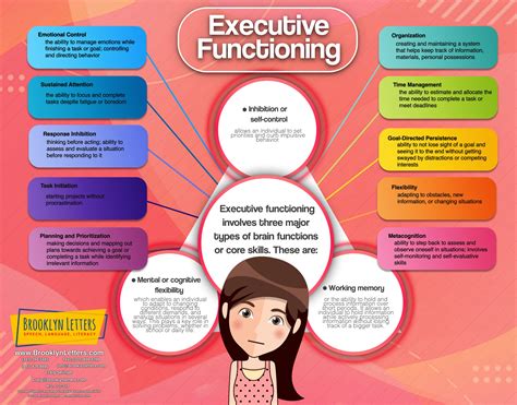 What Is Executive Functioning Heres What You Need To Know