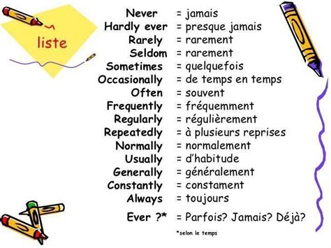 Your destination for wealthmanagement.com coverage on. Vocabulaire anglais : adverbes de frequence # ...