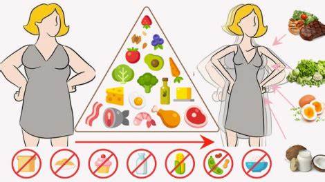 Низкоуглеводное питание диета Кетогенная диета для похудения, низкоуглеводное питание Кетогенная диета для похудения, низкоуглеводное питание Низкоуглеводное питание диета