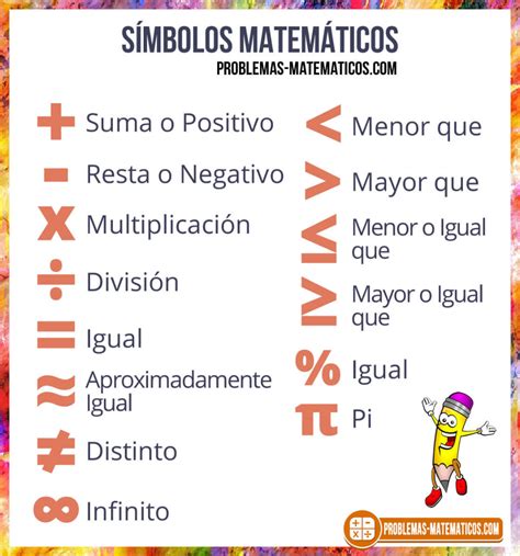 Símbolos Matemáticos Simbolos Matematicos Signos Matematicos Tabla