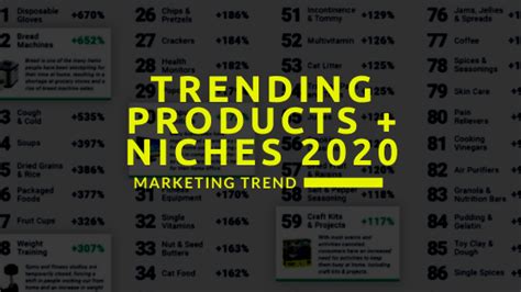 Top Trending Products March 2019 Vs March 2020 Top Growth Marketing