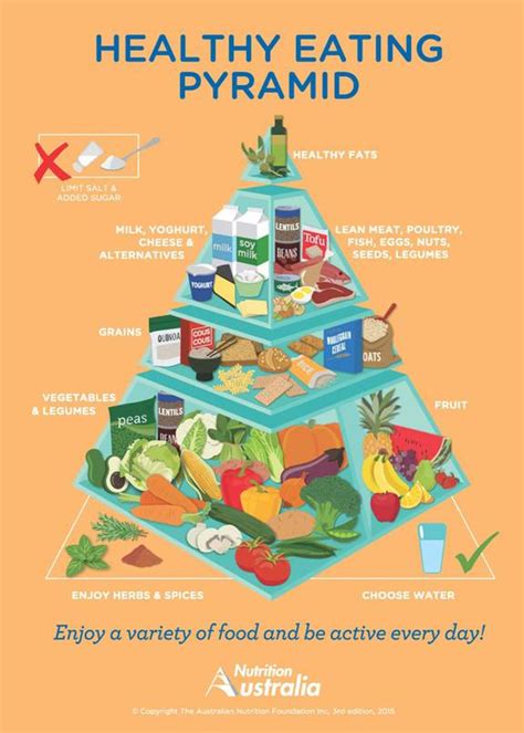 Healthy Food Pyramid Updated For The First Time In Years Nz Herald