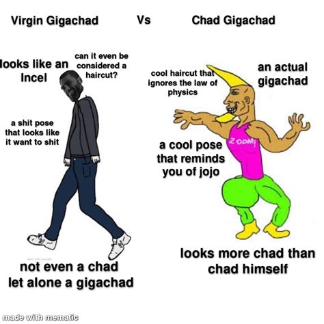 Chad Gigachad Reddit Post And Comment Search SocialGrep