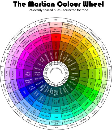 Fashion Color Wheelcombination Color Wheel Color Theory Color Mixing