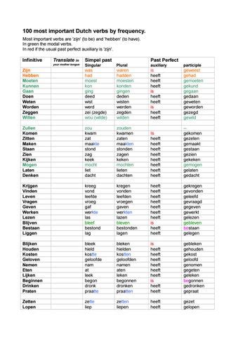 Dutch Verbs List By Mohammed Issuu