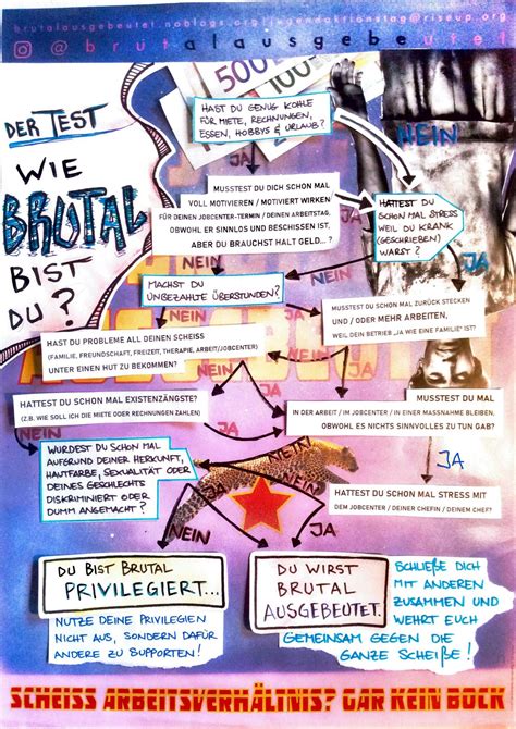 Küchentalk #1 – Jung.Brutal.Ausgebeutet. – redside