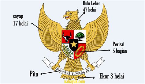 Arti Makna Dan Sejarah Lambang Garuda Pancasila Lambang Negara