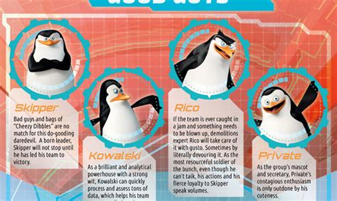Animerad film från 2014 (sv); 'Penguins of Madagascar': Character Guide | Fandango