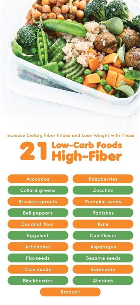 High Fiber Foods In 2020 High Fiber Low Carb High Fiber Foods Low