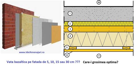 Grosimea Optima A Termoizolatiei Cu Vata Bazaltica Pe Fatada