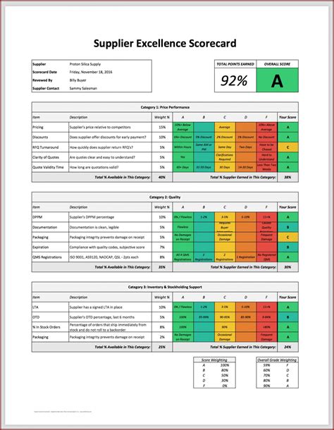 Free Balanced Scorecard Template Of Excel Template He Vrogue Co