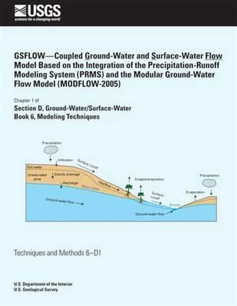 Gsflowcoupled Ground Water And Surface Water Flow Model Based On The