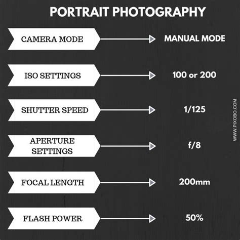 Photography Cheat Sheet The Best Camera Settings For Studio Portraits