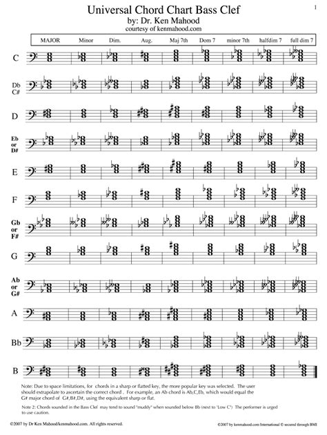 Bass Clef Chord Chart Fill Out And Sign Online Dochub
