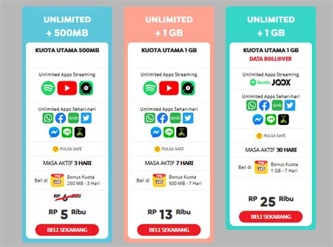 Perbandingan antara paket internet 4g telkomsel, 3 untuk keterangan paket internet 4g paling murah selanjutnya, silakan bandingkan berbagai paket. Paket Internet dan Nelpon Indosat IM3 Paling Murah Terbaru ...