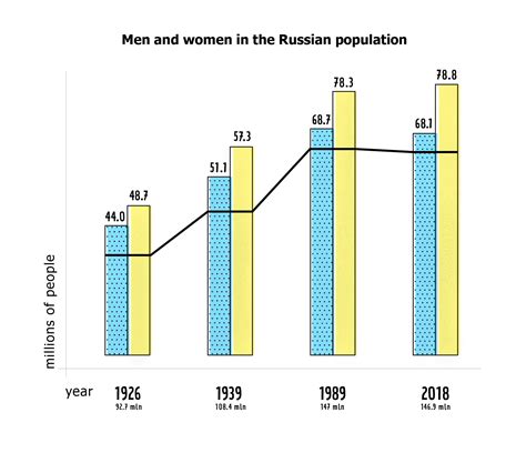 Russian Women Over 40 Sex Telegraph