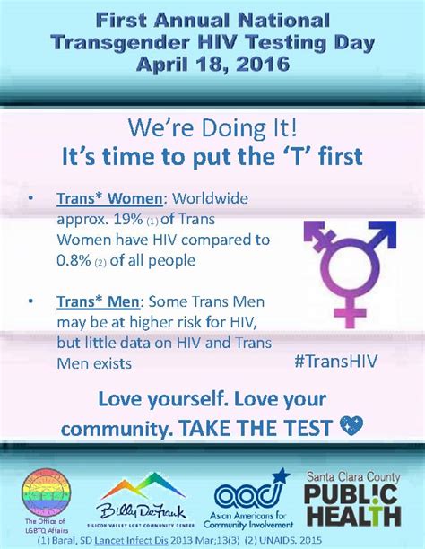 National Transgender Hiv Testing Day Aaci