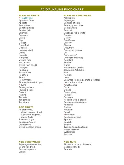 Acid Alkaline Food Chart 6 Free Templates In Pdf Word Excel Download