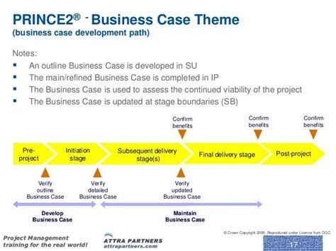 Business case analysis team this section of the business case template describes the roles of the team members who developed the business case. PRINCE2® - Business Case Theme (business case development ...