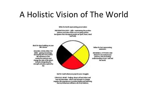 Image Result For Ojibwe Medicine Wheel Medicine Wheel Medicine Holistic